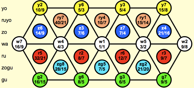File:Lattice32.png