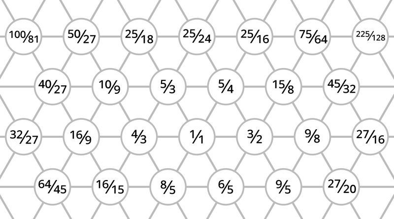 File:Lattice 5lim.png