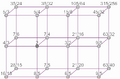 Thumbnail for version as of 22:30, 28 April 2025
