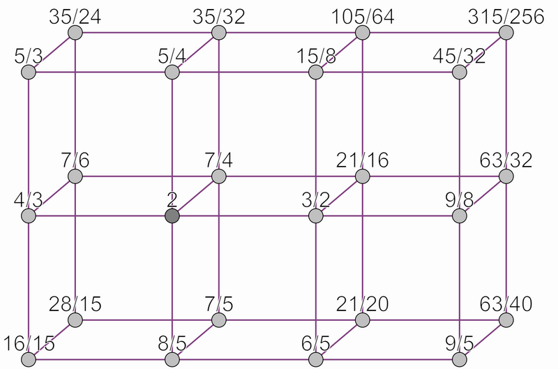 File:Lattice 7lim.png