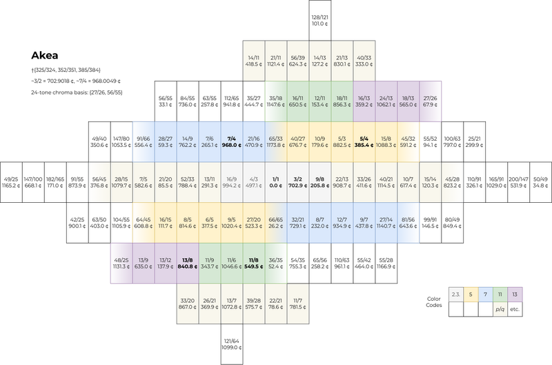 File:Lattice Akea-commatic.png