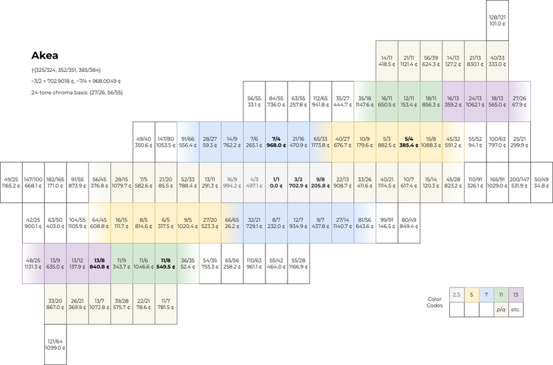 File:Lattice Akea.png