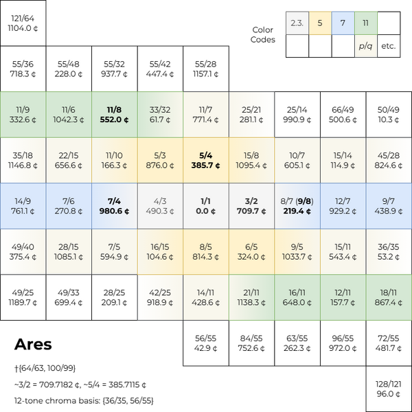 File:Lattice Ares.png
