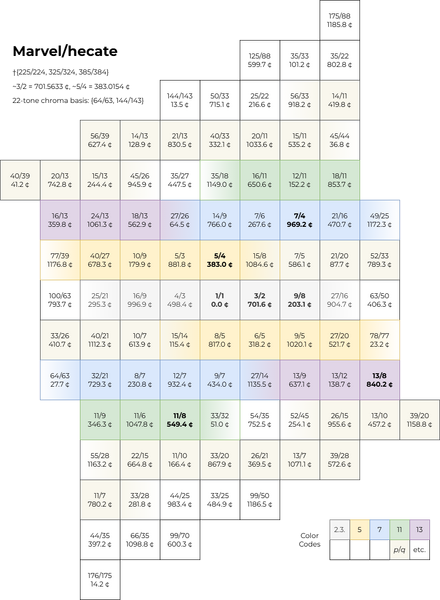 File:Lattice Marvel-hecate13.png