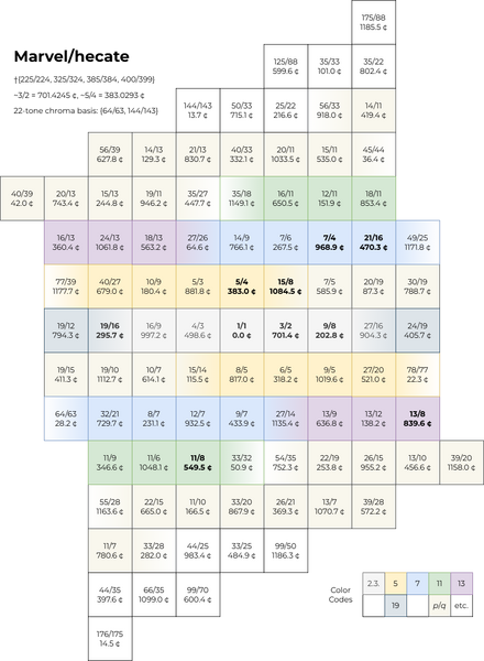 File:Lattice Marvel-hecate19.png