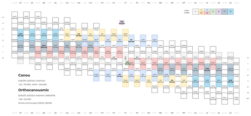 File:Lattice Orthocanousmic Rearranged.png