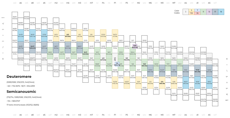 File:Lattice Semicanousmic Rearranged.png