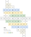 11-limit zeus