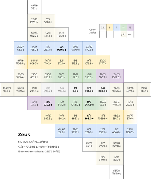File:Lattice Zeus13.png