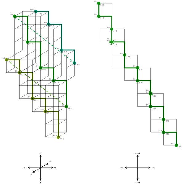 File:Lattices 2.png