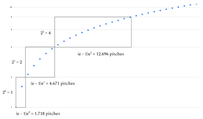 File:Ln-of-2-powharmonic series.png