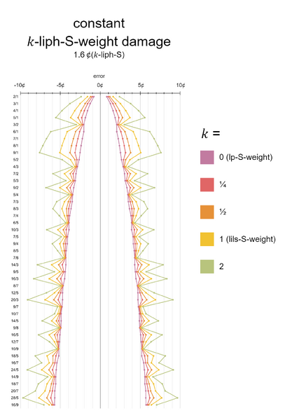 File:Lp-lils continuum.png