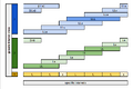 Thumbnail for version as of 17:18, 18 November 2021