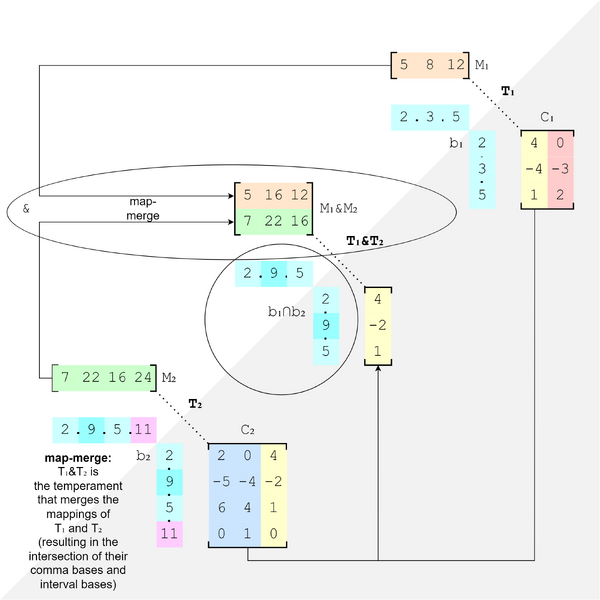 File:Map-merge across interval bases.png