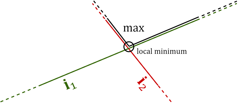 File:Max point.png