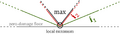 Thumbnail for version as of 21:23, 30 January 2023