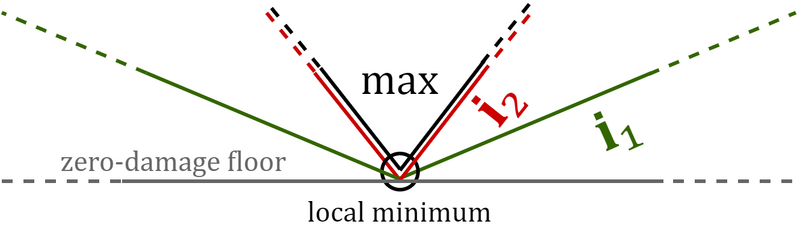 File:Max point floor.png