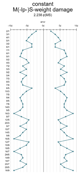 File:Maxize contour.png