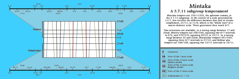File:Mintaka scale guide.png