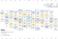 Thumbnail for version as of 12:09, 29 March 2026