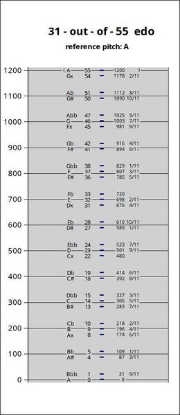 File:Monzo55Notation.jpeg