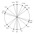 Thumbnail for version as of 03:35, 14 April 2026