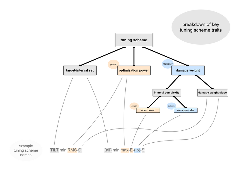 File:Multipliers and powers.png