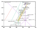 Thumbnail for version as of 10:13, 23 October 2021