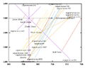 Thumbnail for version as of 10:16, 23 October 2021