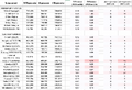 Comparison of POTE, KE, CTE generators for high limit & subgroup temperaments