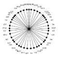 Thumbnail for version as of 19:29, 17 March 2026