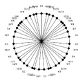 Thumbnail for version as of 05:21, 6 May 2026
