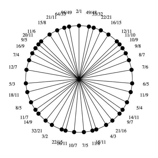 File:Partch 41a.png