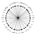Thumbnail for version as of 05:24, 6 May 2026