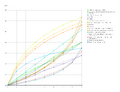 Thumbnail for version as of 23:16, 21 March 2021