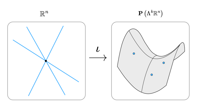 File:Plucker embedding.png