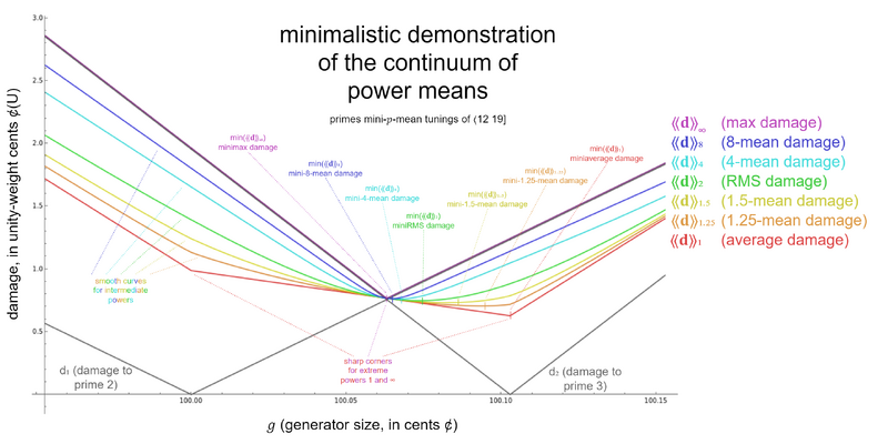 File:PowerContinuum.png