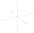 Figure 6. In this dimensionality-3 nullity-0 case, the central 0-parallelotope (a point) occupying all 3 dimensions of tone space projects additional 0-parallelotopes which each occupy 0 (none) of those dimensions; it projects one of these for each combination of 0 dimensions from the total 3 (for a total of 0 0-parallelotopes), and each of whose 0D areas (a concept which isn't really defined) corresponds with an entry in the multicomma. So here there are no periodicity blocks, but we can still reach every point in the lattice using the primes themselves; this is JI, since no intervals are made to vanish.