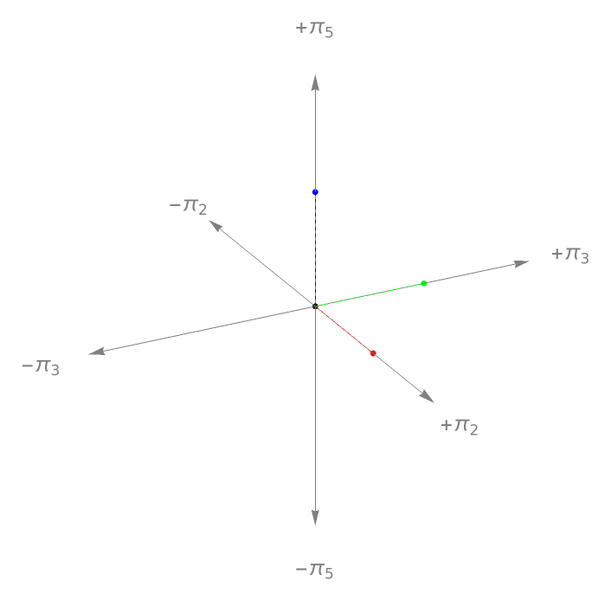 File:Ppppp - d3 n0.png