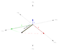Figure 4. In this dimensionality-3 nullity-1 case, the central 1-parallelotope (a line) occupying all 3 dimensions of tone space projects additional 1-parallelotopes which each occupy 1 of those dimensions; it projects one of these for each combination of 1 dimension from the total 3 (for a total of 3 1-parallelotopes), and each of whose 1D areas (length) corresponds with an entry in the multicomma.
