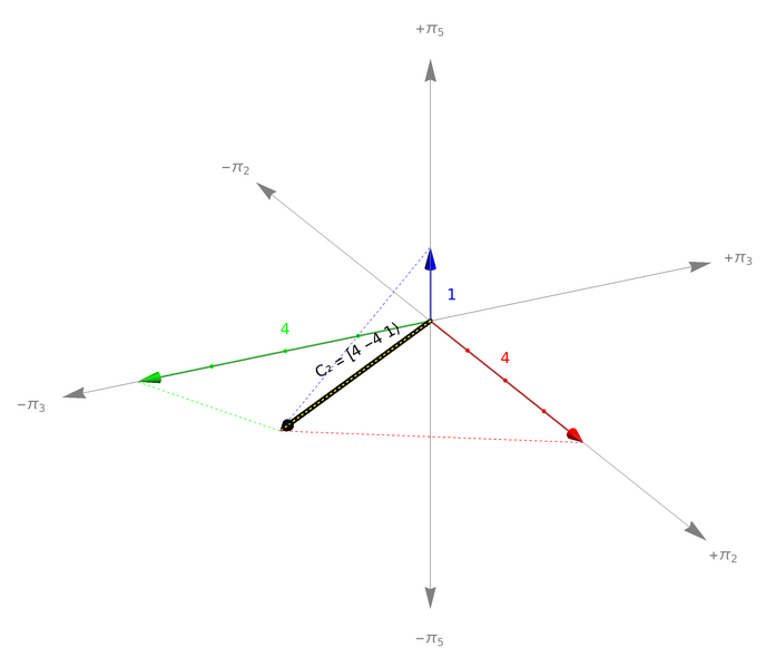 File:Ppppp - d3 n1.png