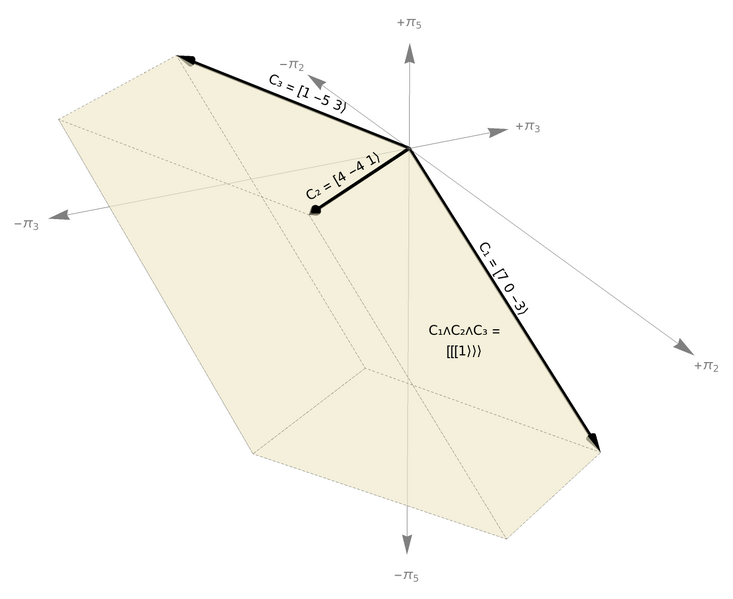 File:Ppppp - d3 n3.png