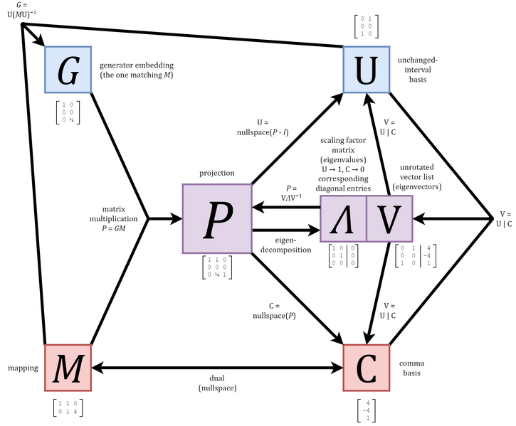 File:Projection relations.png