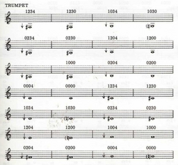 A subset of a fingering chart for quartertone trumpet in Don Ellis notation.