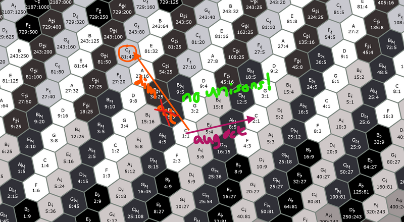 File:Rank-2 HT augmented.png