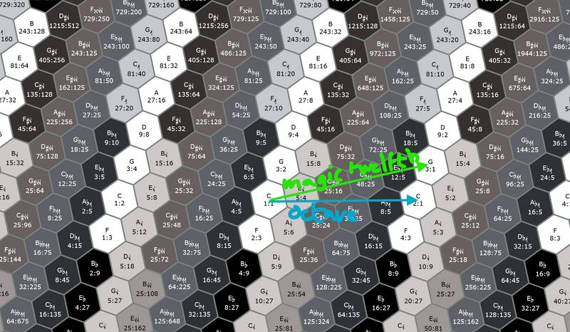 File:Rank-2 HT magic.png