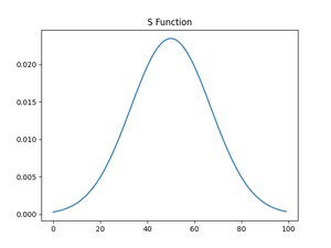 S function with a standard deviation of 17 cents
