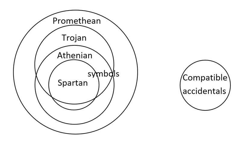 File:SagittalEulerDiagram1.png