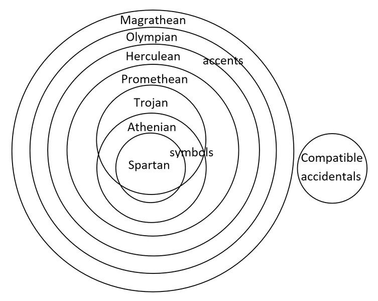 File:SagittalEulerDiagram2.png