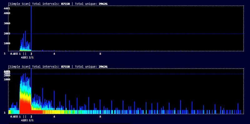 File:Scala archive intervals.jpg